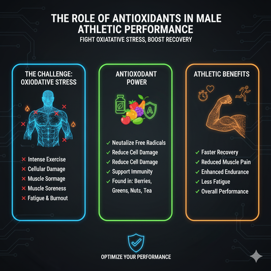 The Role of Antioxidants in Male Athletic Performance