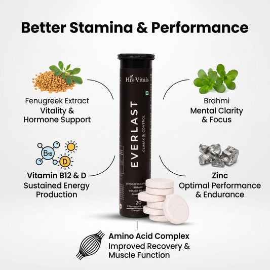 Everlast |  L-Arginine, L-Citrulline, Stamina & Performance Booster | Muscle Pump | Pre Workout Support